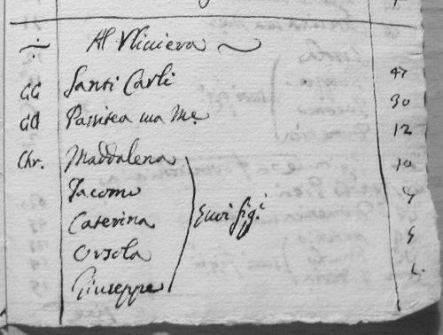Composizione famiglia Carli nel 1672