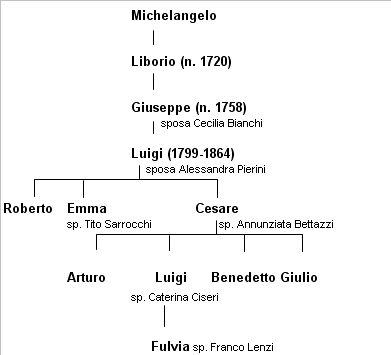 Cose