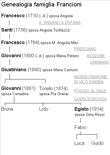Dino Castagnini con Giovacchino e Marta