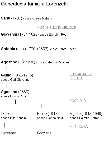 Lorenzetti