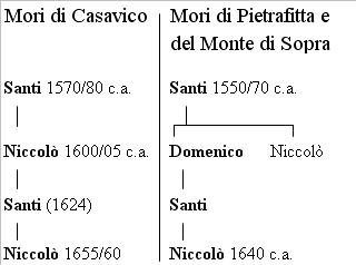 Mori_1