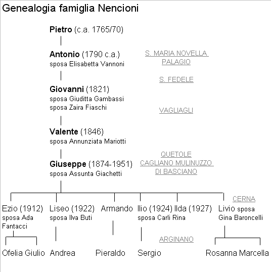 Nencioni