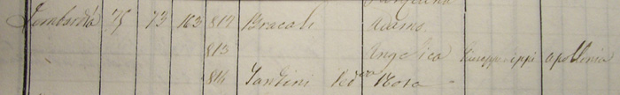 Stato delle Anime di S.Salvatore in S.Agostino del 1852