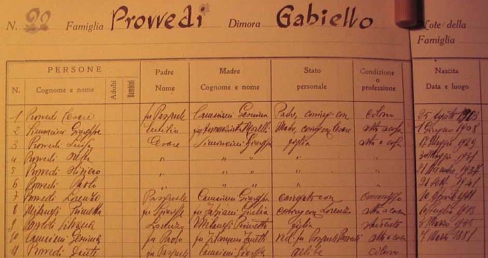Stato anime della famiglia di Lorenzo Provvedi detto Renzino