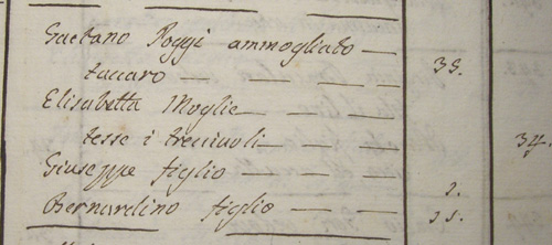 Stato anime della famiglia di Bernardino Poggi detto Romeo